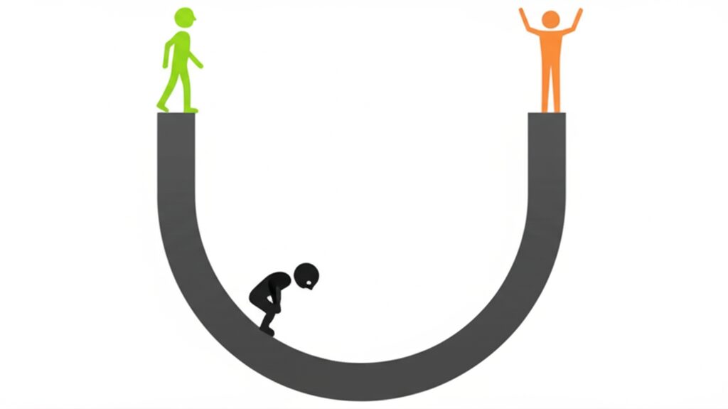 Ciclo Emocional da Mudança: Desvende e Supere Seus Desafios de Transformação